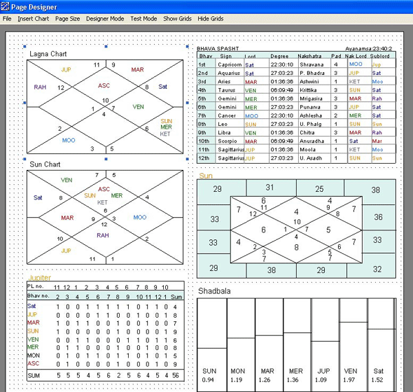 Shadbala Chart