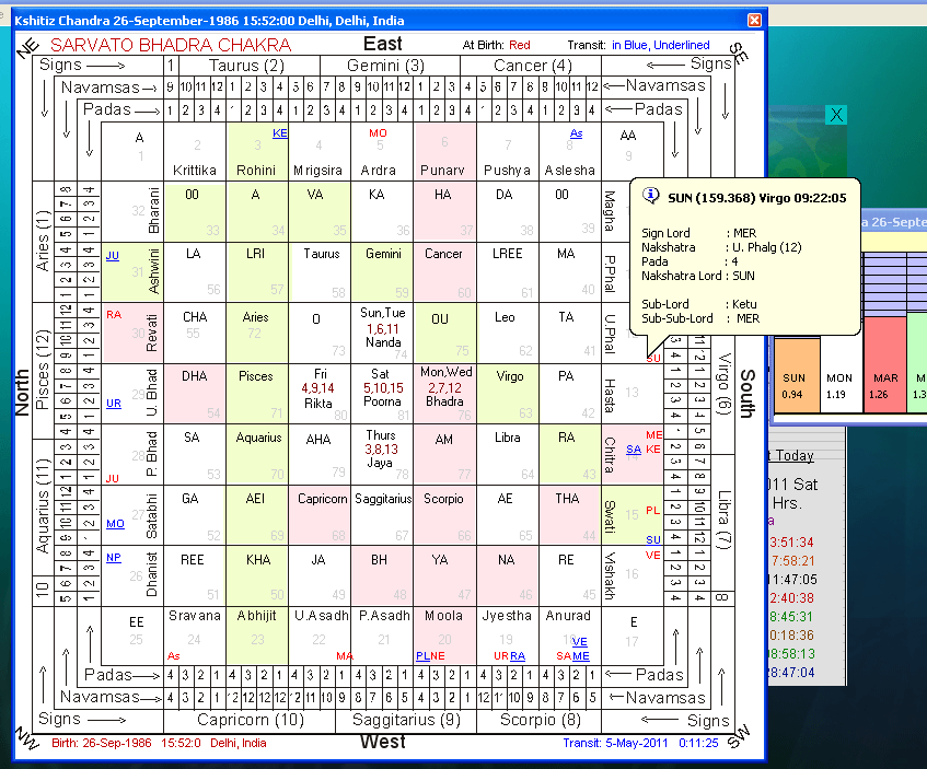 Featured image of post Online Jyotish Free In Kannada