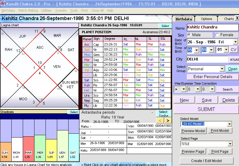 Free Nirayana Bhava Chalit Chart