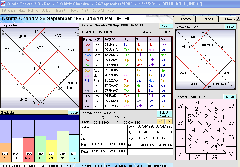 Lagna Kundali Chart In Hindi